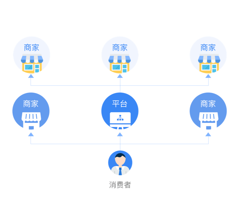 GT多商戶商城系統聯營模式